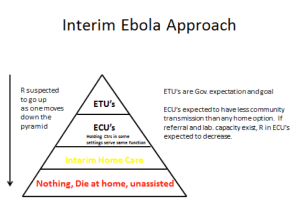 Interim Ebola Approach